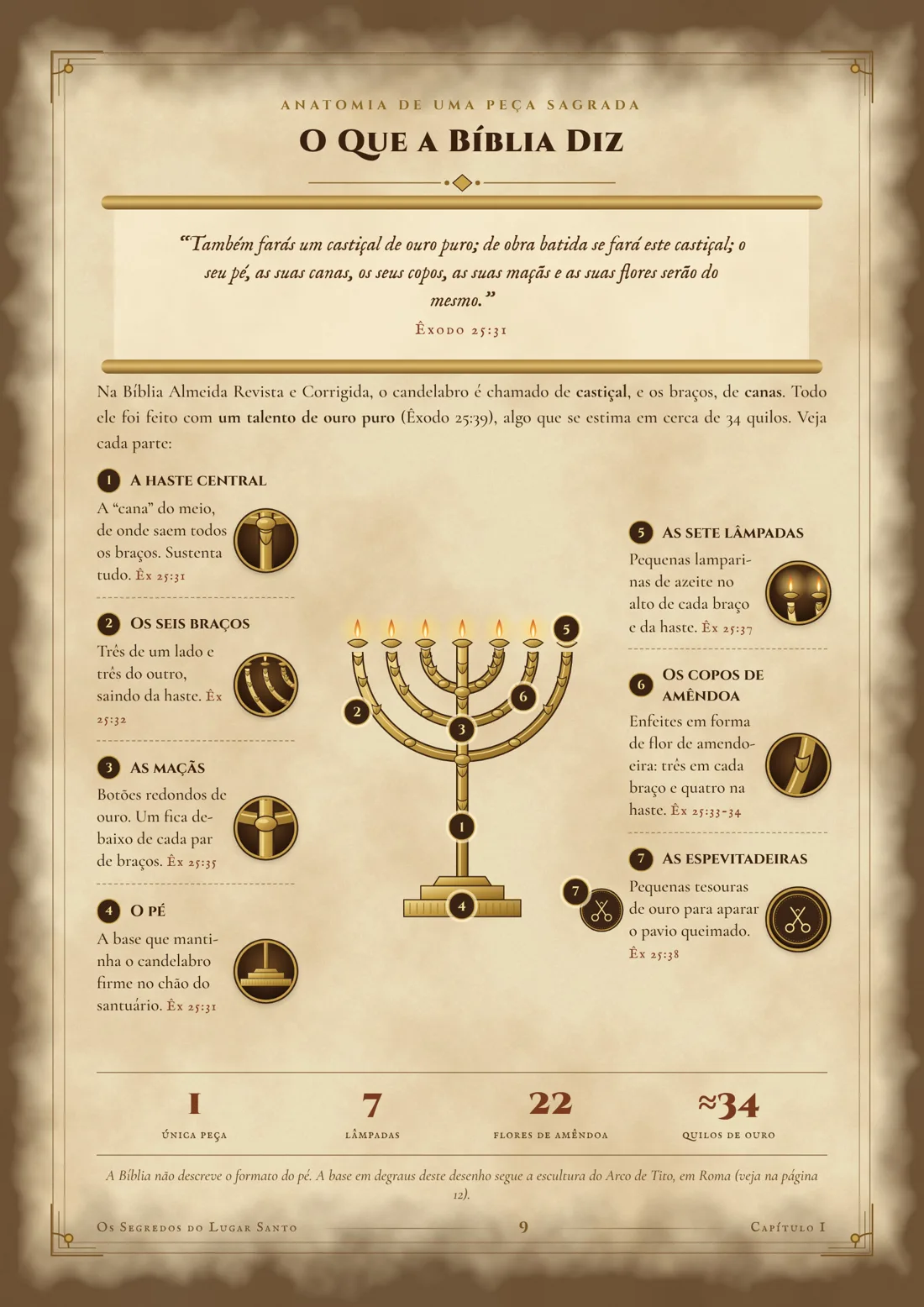 A anatomia do candelabro de ouro